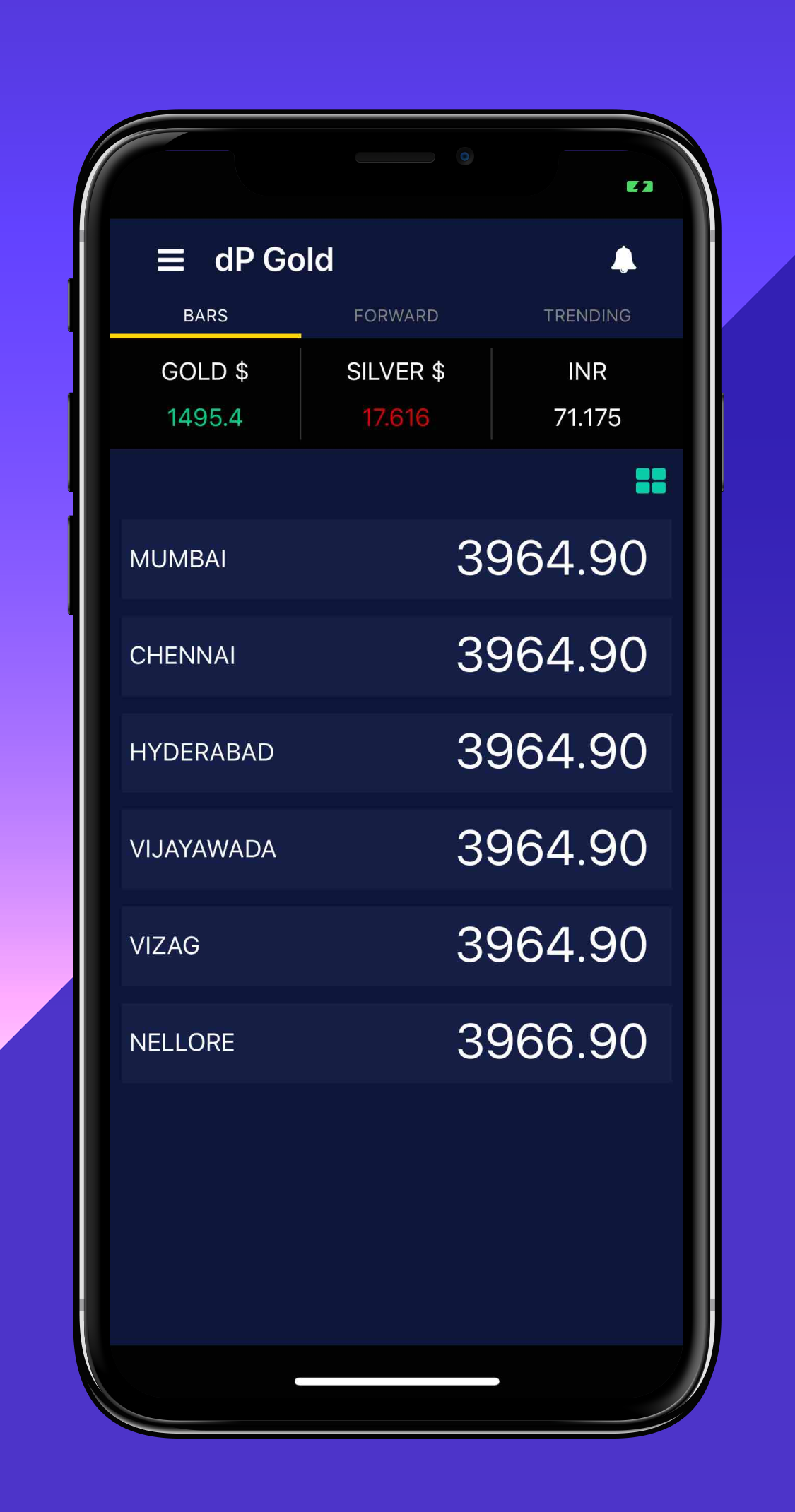 Gold rate 2025 today ap nellore